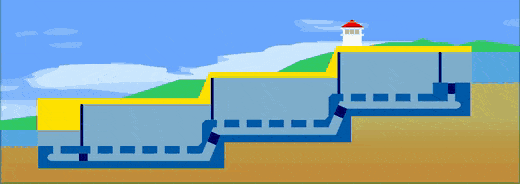 ecluse fonctionnement